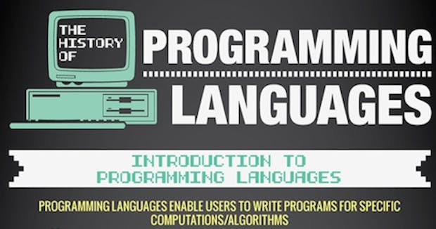 Infografik: Die Geschichte der Programmiersprachen