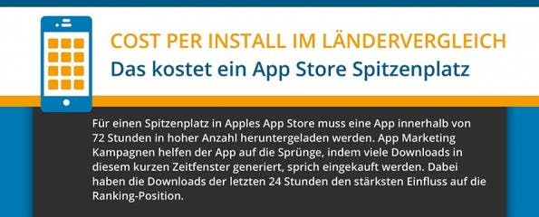 Die Infografik zeigt die Kosten eines Einzuges in die App-Store-Top-10. Die gesamte Infografik wird mit einem Klick auf das Bild sichtbar.