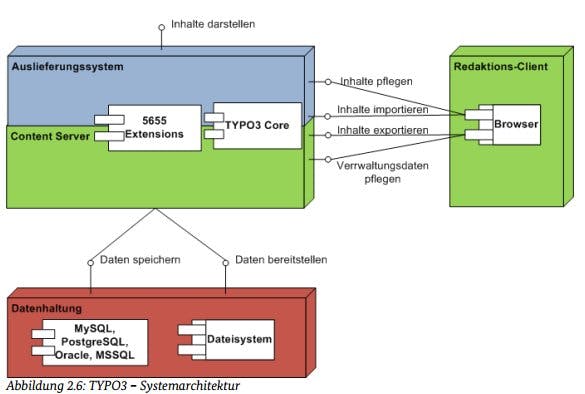 CMS-Studie: Bei TYPO3 und Joomla sehen die Macher der Studie die meisten Schwachstellen. (Bild: BSI)