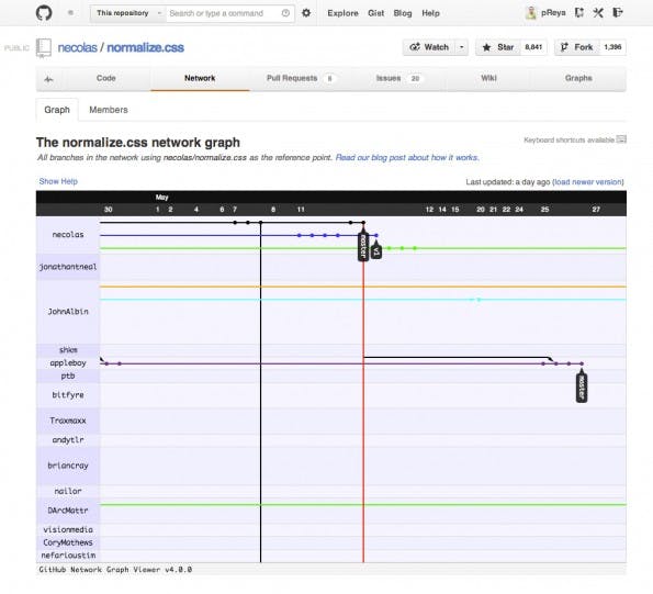 GitHub visualisiert alle Änderungen verschiedener Autoren an einem OpenSource-Projekt.