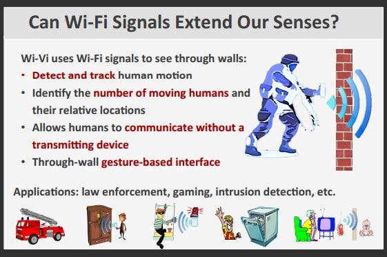 Wi-Vi: WLAN zur Erweiterung unserer Sinne. (Bild: Massachusetts Institute of Technology)