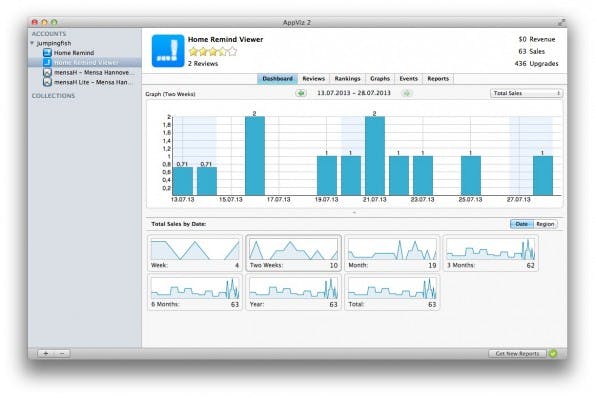 AppViz