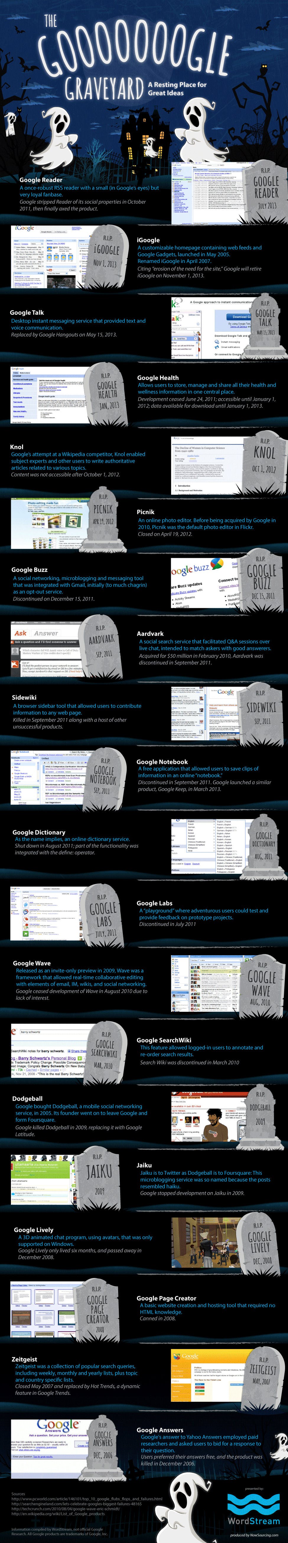 google graveyard