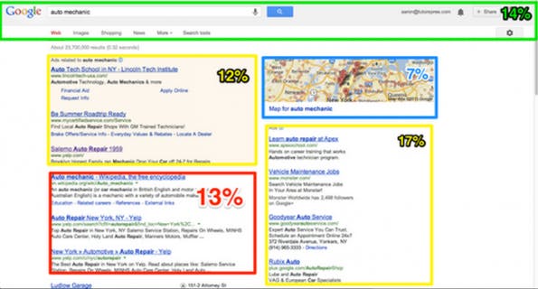 Die Suchergebnisse zum Keyword „auto mechanic“. (Quelle: blog.tutorspree.com)