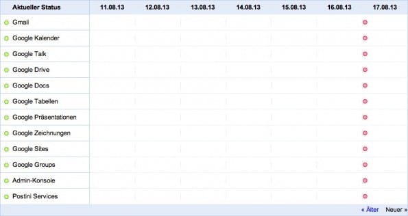 Das Status-Dashboard von Google. (Screenshot: google.com/appsstatus)