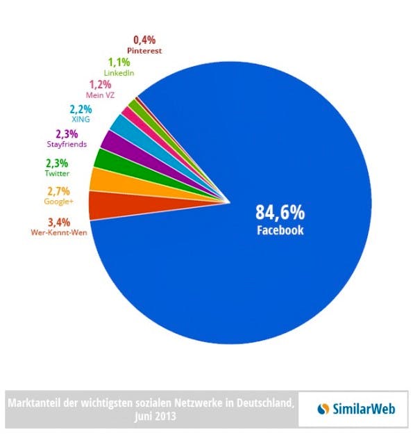 Web de chat nachrichten Web de chat nachrichten