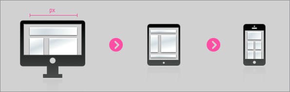 Starre Layouts für verschiedene Auflösungen.