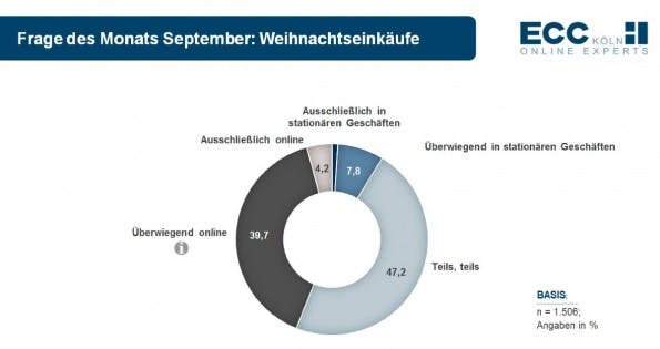 (Grafik: ECC Köln)
