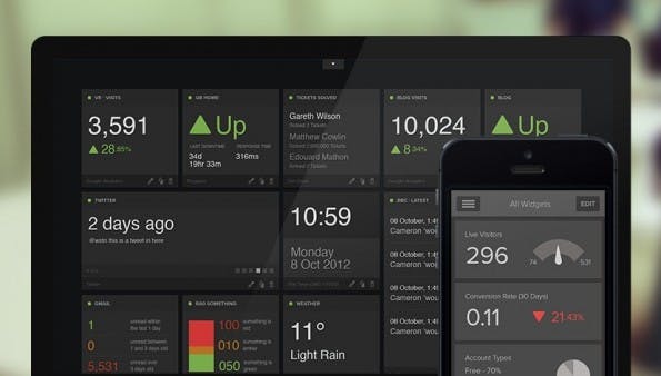 Das Business-Dashboard „Geckobard“ zeigt auf den ersten Blick wie wichtigsten Kennzahlen. (Bild: geckoboard.com)