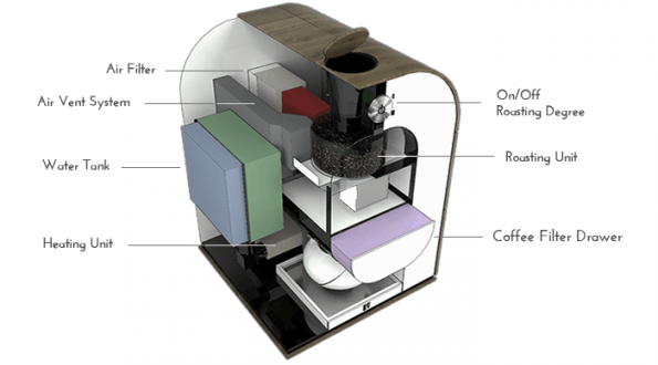 In einem Vorgang röstet, mahlt und brüht Bonaverdes Maschine die rohen Bohnen und bereitet einen Filterkaffee zu. (Foto: Bonaverde)