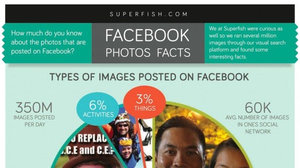 Facebook-Infografik von Superfish. (Grafik: Superfish)