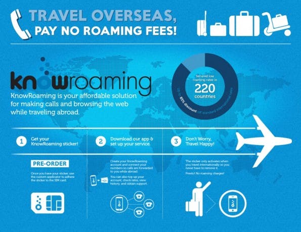 KnowRoaming verspricht geringere Telefonkosten im Ausland. (Bild: KnowRoaming)