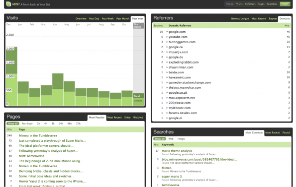 Mint Dashboard