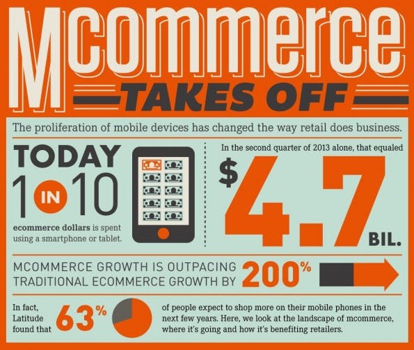 mobile-commerce-small