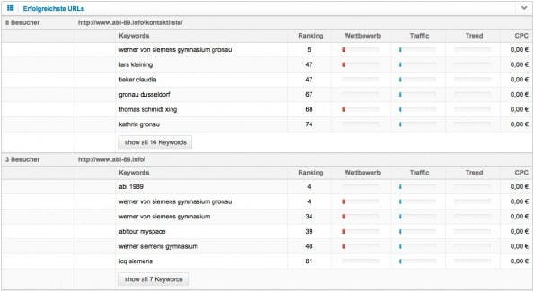 Die neue Sistrix-Funktion am Beispiel der Website abi-89.info. (Quelle: Sistrix)