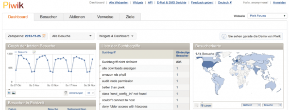 Piwik Dashboard