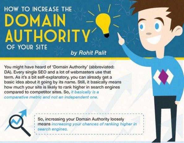 SEO: Infografik zum Thema Domain-Autorität. (Infografik: Rohit Palit / Techtage)