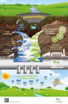 Die Lösung von Searchmetrics als Infografik.