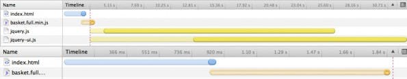 Local Storage Performance mit Basket.js
