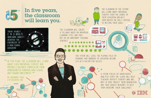 So soll das Klassenzimmer der Zukunft funktionieren. (Bild: IBM)