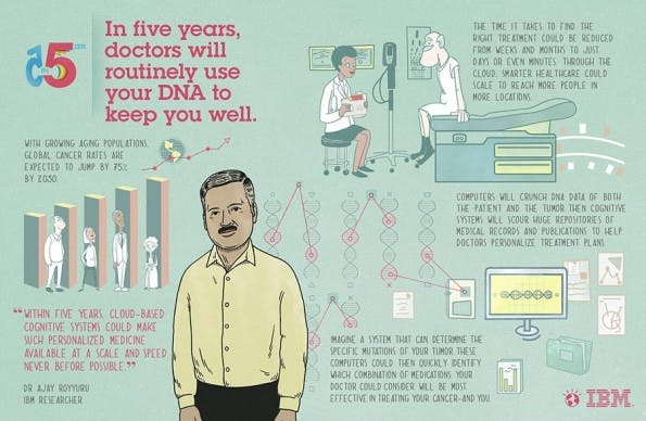 IBM: DNA-Analyse wird Standard bei Untersuchungen. (Bild: IBM)