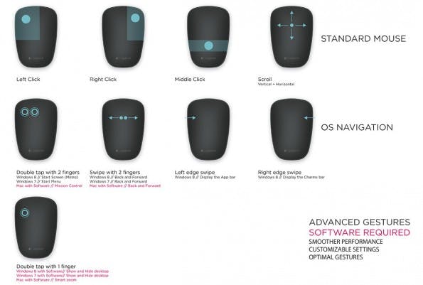 Leider ist die T630 von Logitech nicht komplett frei konfigurierbar. Es gibt nur ein paar vorgefertigte Gesten. (Quelle: logitech.com)
