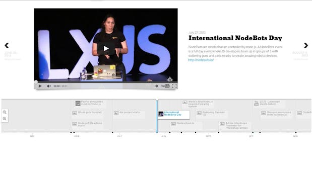 Node.js: Jahresrückblick 2013 zeigt die wichtigsten Ereignisse in interaktiver Timeline