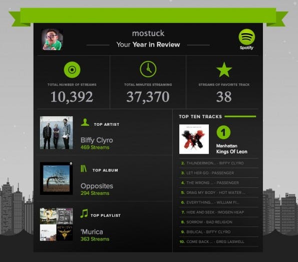 Neben allgemeinen Statistiken liefert Spotify auch eine persönliche Jahres-Zusammenfassung für jeden Nutzer. (Screenshot: spotify.com)