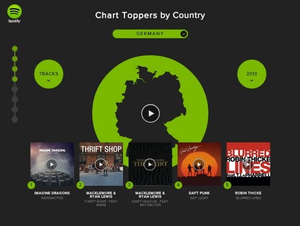 Der Spotify-Jahresrückblick kann länderspezifisch verwendet werden. (Screenshot: spotify.com)