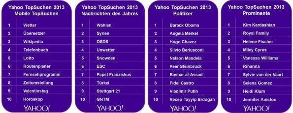 Yahoo und Bing: Beide Suchmaschinen geben einen Einblick in die häufigsten Suchbegriffe des Jahres 2013. (Bilder: Yahoo)
