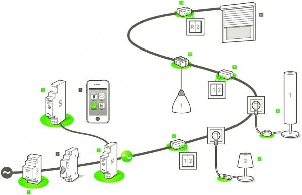 Das Smart Home System von digitalSTROM vernetzt alle Elektrogeräte im Haushalt. (Grafik: digitalSTROM)