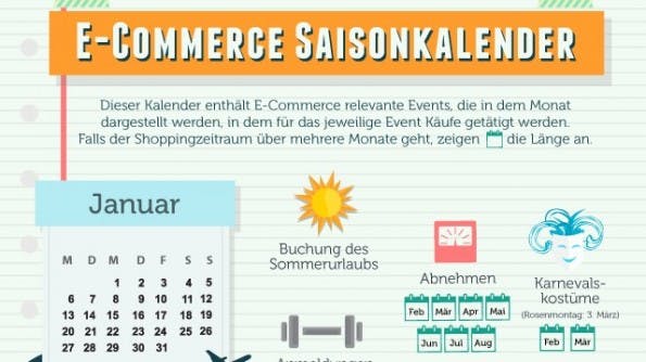 E-Commerce-Saisonkalender. (Grafik: Angron)