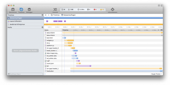 Social Sharing Plugins Performance