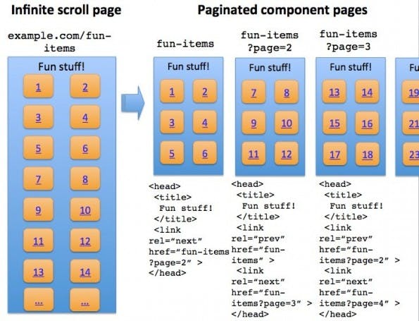 Google erklärt: So solltest du deine Website optimieren. (Quelle: googlewebmastercentral.blogspot.ca)