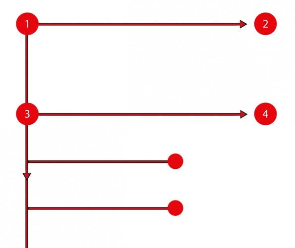 F-Pattern