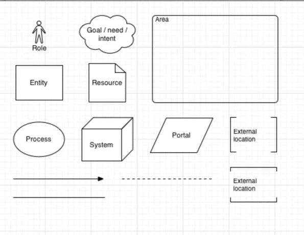 content-strategy