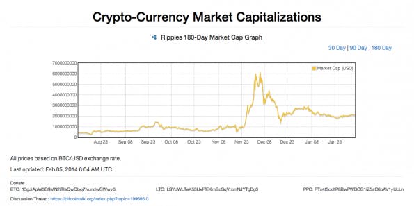 Kryptowährungen (Bild: Screenshot http://coinmarketcap.com)