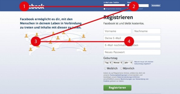 Z-Pattern Beispiel
