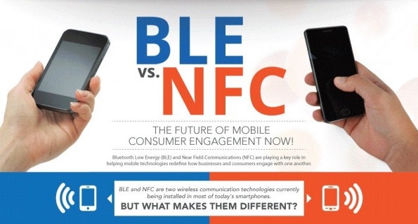 BLE vs. NFC. (Infografik: retailcustomerexperience.com)