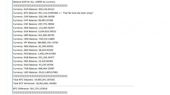 Mt. Gox: Auszug aus der internen Auflistung über das Bitcoin-Vermögen des Marktplatzes. (Screenshot: Reddit)