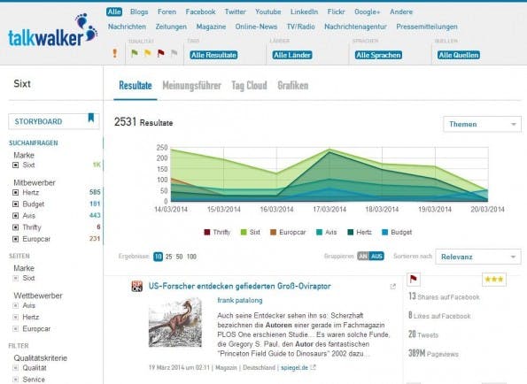Talkwalker zeigt, was in Social Media akut ist - für euer Unternehmen und für die Konkurrenz. (Screenshot: Talkwalker)