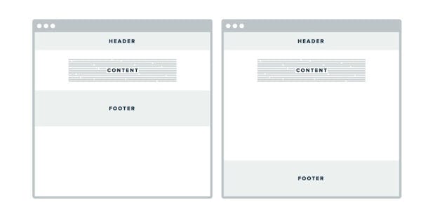 Sticky Footer mit variabler Höhe im Responsive Webdesign? Kein Problem!