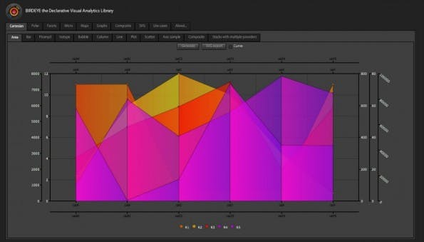 Datenvisualisierung mit Birdeye.