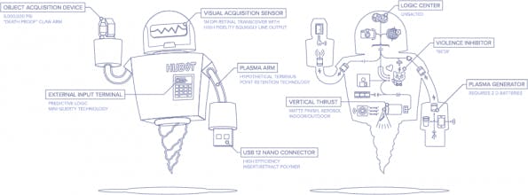 Hubot