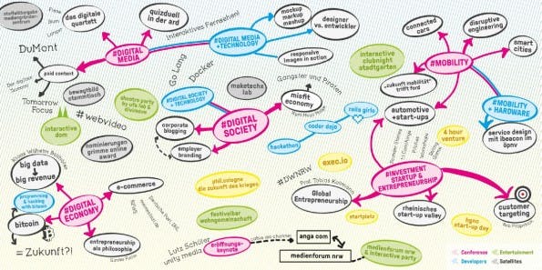 Das gibt es alles bei dem Interactive Cologne Festival 2014. (Grafik: Interactive Cologne Festival)