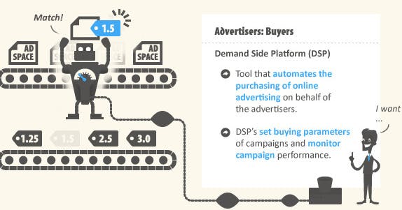 Real Time Bidding (Bild: WhoIsHostingThis)