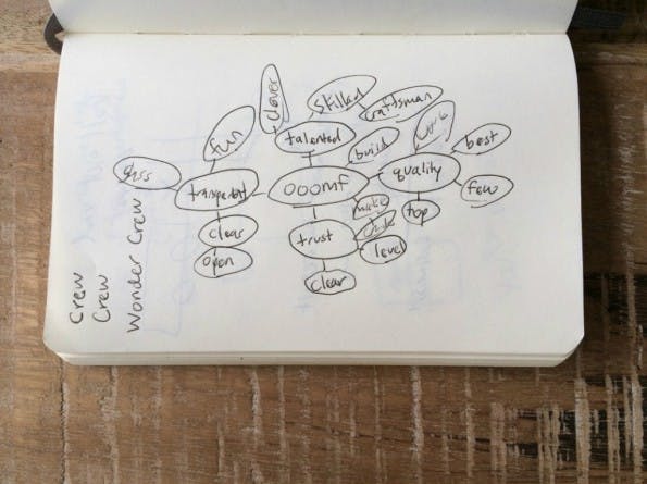 Am Anfang war das Brainstorming: So näherte sich Crew dem perfekten Startup-Namen. (Foto: Crew)