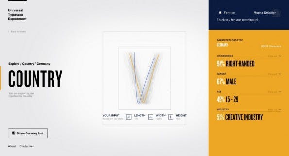 Das „Universal Typeface Experiment“ vergleicht die eigene Handschrift mit dem Durchschnitt. (Quelle: Screenshot)