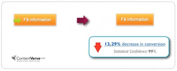 Kleiner Pfeil, große Wirkung: Auch vermeintlich kleine optische Änderungen haben Einfluss auf die Conversion-Rate. (Grafik: ContentVerse)