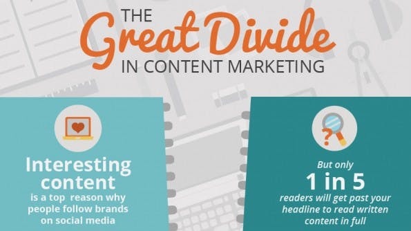 Infografik über Content-Marketing. (Grafik: OneSpot)